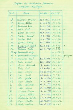 8. Eberhard Willmann, 9. Lothar Gönner, 10. Lore Fehrenbach, 11. Karl Aberle, 12. Edmund Biehler, 13. Richard Biehler, 14. Fritz Bertsche, 15. Ludwig Bertsche, 16. Rudolf Brusenbach, 17. Erika Butschle, 18. Helga Bandurski, 19. Irmgard Bandurski, 20. Josef Emminger, 21. Gerhard Fuchs, 22. Waltraud Fuchs, 23. Karl Fuchs, 24. Monika Kefer, 25. Gretel Kefer, 26. Gisela Kefer, 27. Nathalia Kefer, 28. Reinhold Kefer, 29. Werner Kefer, 30. Anna Münch, 31. Wilhelm Münch, 32. Günter Nikolauschke, 33. Marta Kunz, 34. Martina Reisle, 35. Wolfgang Speck, 36. Egon Fehrenbach, 37. Rosa Klaiber, 38. Anna Brusenbach, 39. Valentin Gönner
